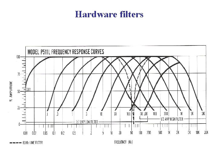 Hardware filters 