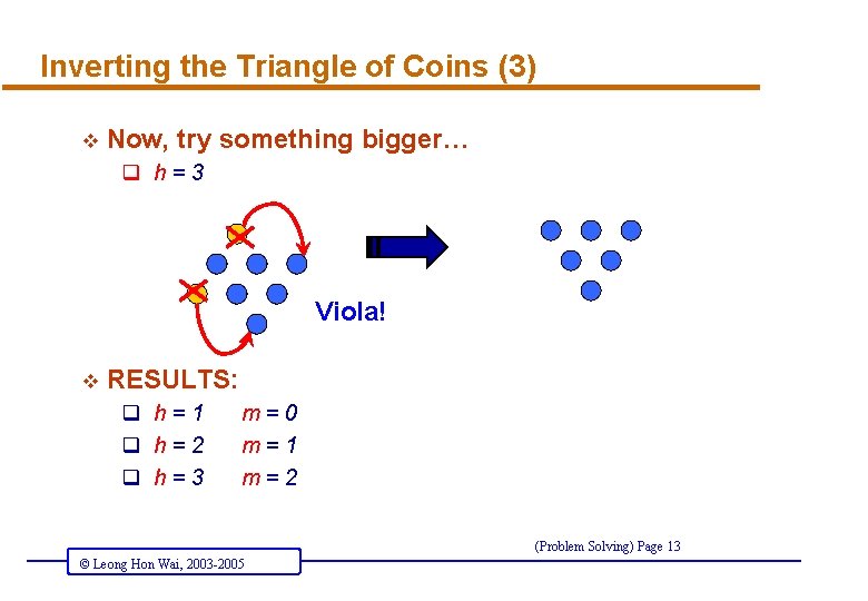 Inverting the Triangle of Coins (3) v Now, try something bigger… q h=3 Viola!