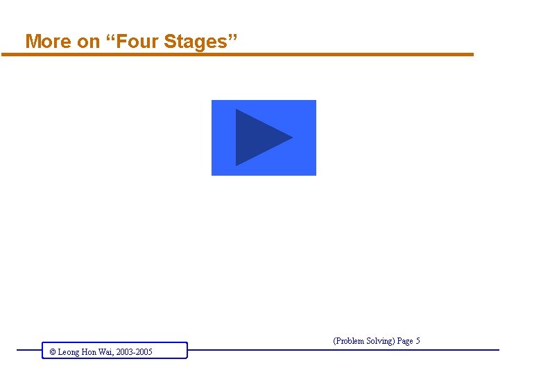 More on “Four Stages” (Problem Solving) Page 5 © Leong Hon Wai, 2003 -2005