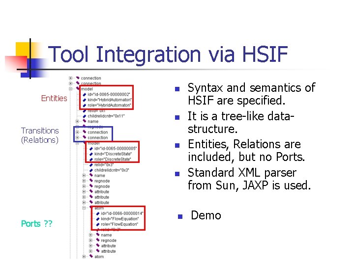 Tool Integration via HSIF Entities n n Transitions (Relations) n n Ports ? ?