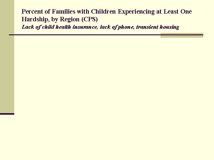 Percent of Families with Children Experiencing at Least One Hardship, by Region (CPS) Lack