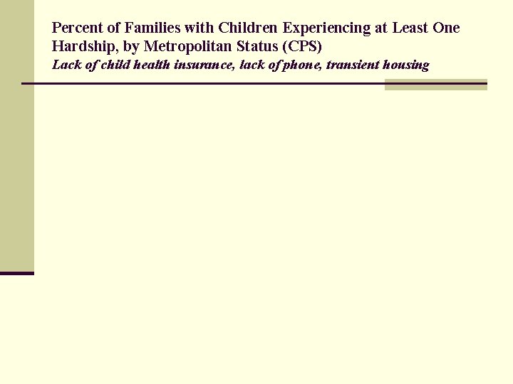 Percent of Families with Children Experiencing at Least One Hardship, by Metropolitan Status (CPS)