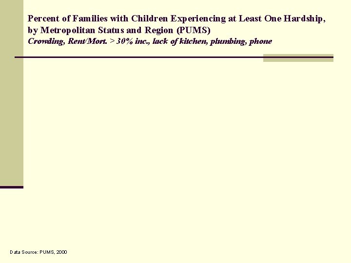 Percent of Families with Children Experiencing at Least One Hardship, by Metropolitan Status and