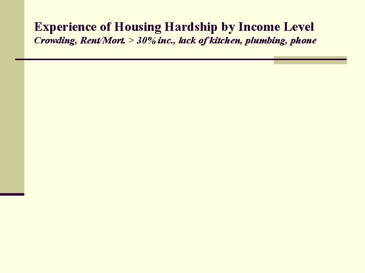 Experience of Housing Hardship by Income Level Crowding, Rent/Mort. > 30% inc. , lack