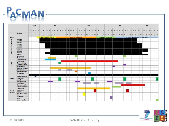 11/20/2013 PACMAN kick-off meeting 