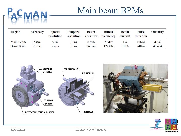 Main beam BPMs 11/20/2013 PACMAN kick-off meeting 