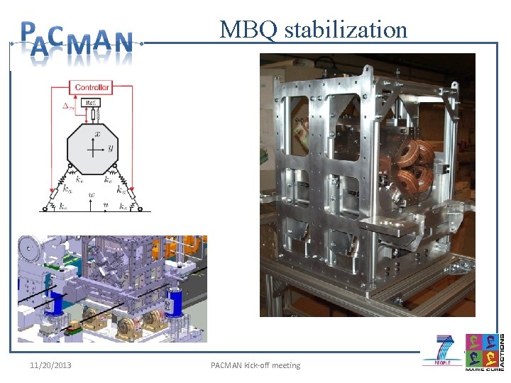 MBQ stabilization 11/20/2013 PACMAN kick-off meeting 