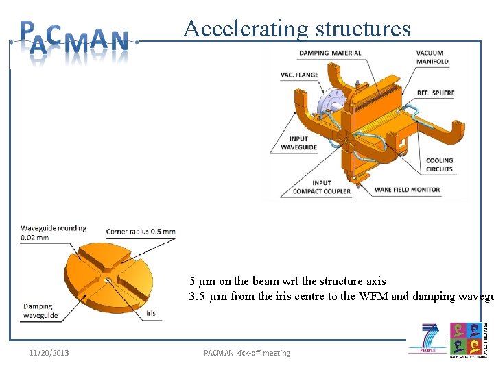 Accelerating structures 5 µm on the beam wrt the structure axis 3. 5 µm