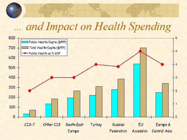 … and Impact on Health Spending 