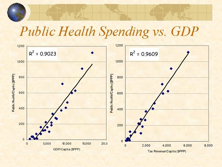 Public Health Spending vs. GDP 