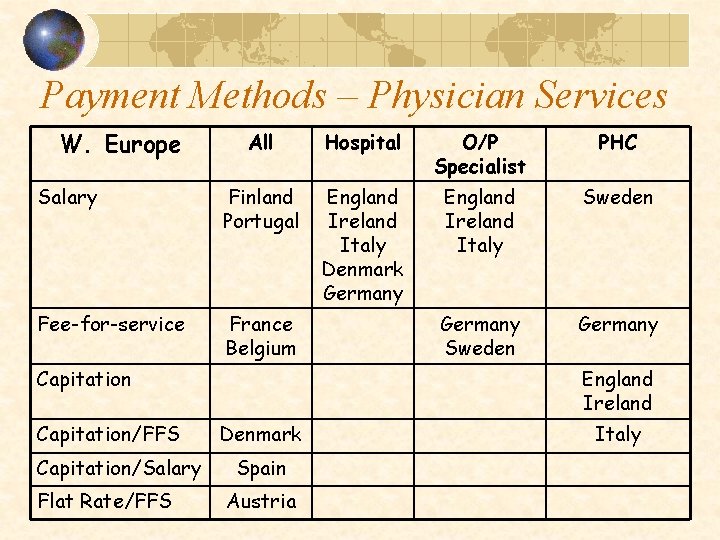 Payment Methods – Physician Services W. Europe All Hospital O/P Specialist PHC Salary Finland Payment Methods – Physician Services W. Europe All Hospital O/P Specialist PHC Salary Finland