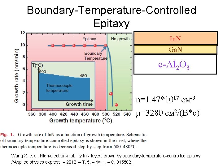 Boundary-Temperature-Controlled Epitaxy In. N Ga. N c-Al 2 O 3 n=1. 47*1017 см-3 μ=3280 Boundary-Temperature-Controlled Epitaxy In. N Ga. N c-Al 2 O 3 n=1. 47*1017 см-3 μ=3280