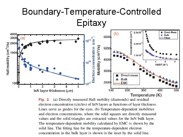 Boundary-Temperature-Controlled Epitaxy Boundary-Temperature-Controlled Epitaxy