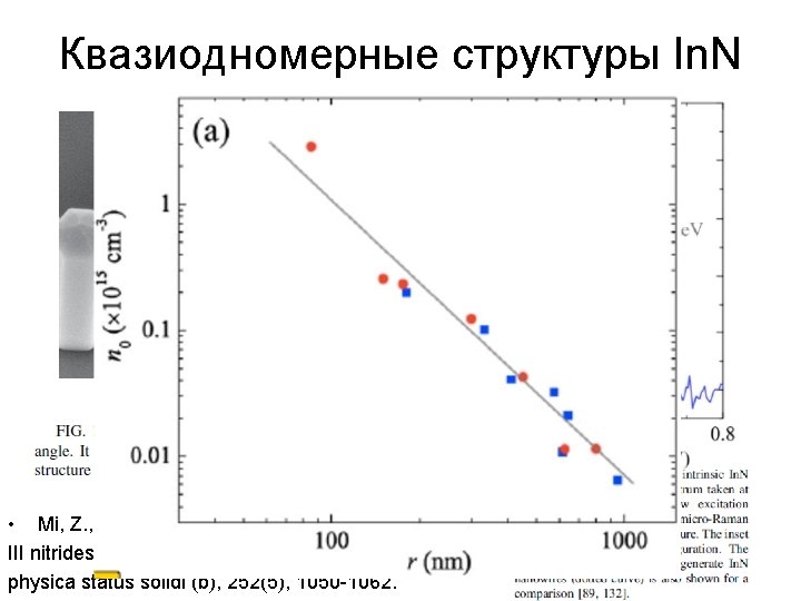 Квазиодномерные структуры In. N • Mi, Z. , & Zhao, S. (2015). Extending group‐ Квазиодномерные структуры In. N • Mi, Z. , & Zhao, S. (2015). Extending group‐