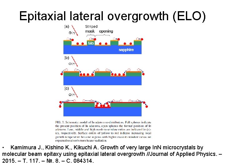 Epitaxial lateral overgrowth (ELO) • Kamimura J. , Kishino K. , Kikuchi A. Growth Epitaxial lateral overgrowth (ELO) • Kamimura J. , Kishino K. , Kikuchi A. Growth