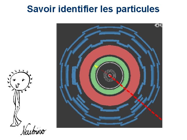 Savoir identifier les particules 