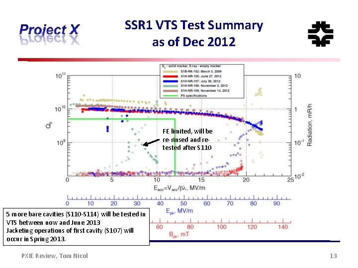 SSR 1 VTS Test Summary as of Dec 2012 FE limited, will be re-rinsed