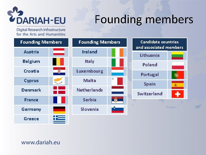 Founding members Founding Members Austria Ireland Belgium Italy Croatia Luxembourg Cyprus Malta Denmark Netherlands Founding members Founding Members Austria Ireland Belgium Italy Croatia Luxembourg Cyprus Malta Denmark Netherlands