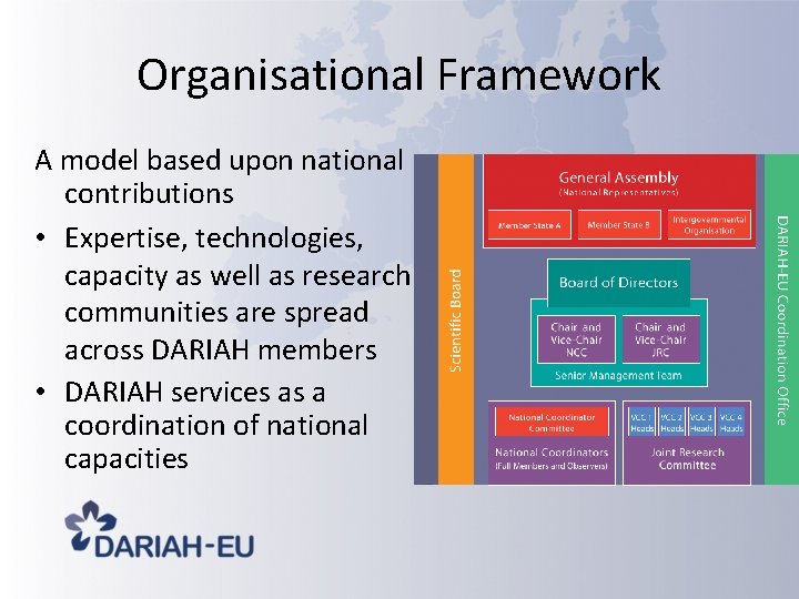 Organisational Framework A model based upon national contributions • Expertise, technologies, capacity as well Organisational Framework A model based upon national contributions • Expertise, technologies, capacity as well