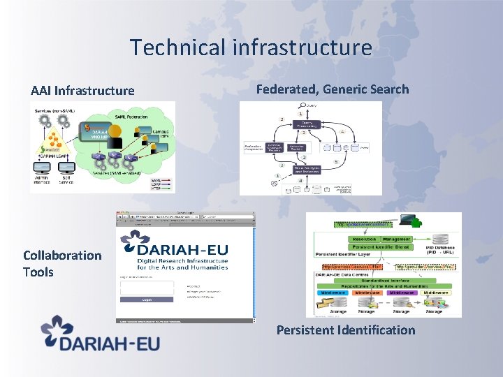 Technical infrastructure AAI Infrastructure Federated, Generic Search Collaboration Tools Persistent Identification Technical infrastructure AAI Infrastructure Federated, Generic Search Collaboration Tools Persistent Identification