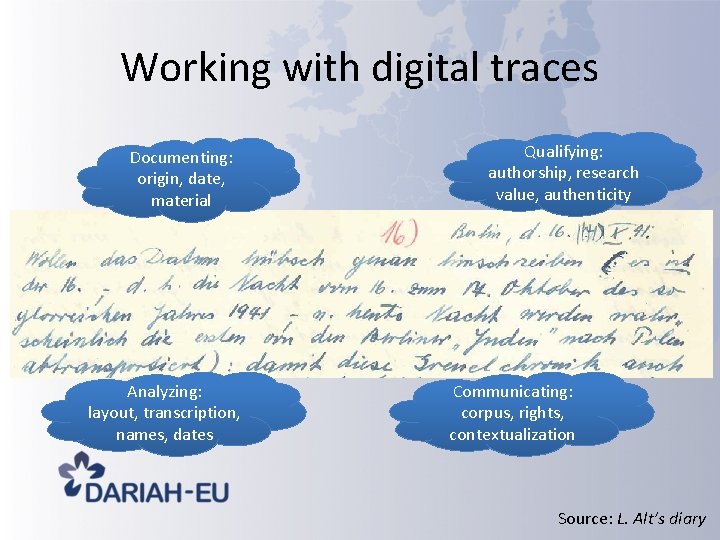 Working with digital traces Documenting: origin, date, material Analyzing: layout, transcription, names, dates Qualifying: Working with digital traces Documenting: origin, date, material Analyzing: layout, transcription, names, dates Qualifying: