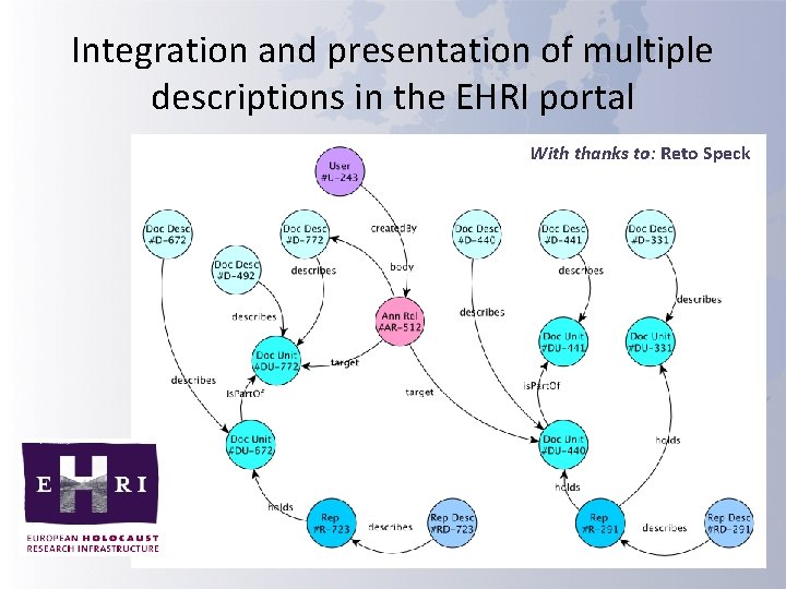 Integration and presentation of multiple descriptions in the EHRI portal With thanks to: Reto Integration and presentation of multiple descriptions in the EHRI portal With thanks to: Reto