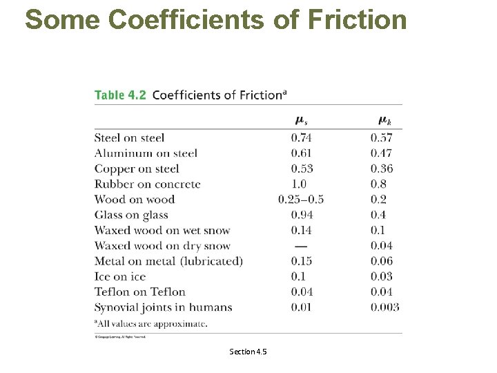 Some Coefficients of Friction Section 4. 5 
