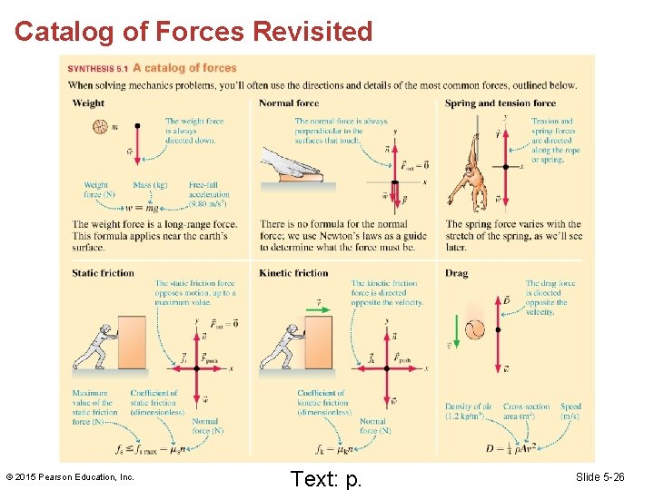 Catalog of Forces Revisited © 2015 Pearson Education, Inc. Text: p. Slide 5 -26