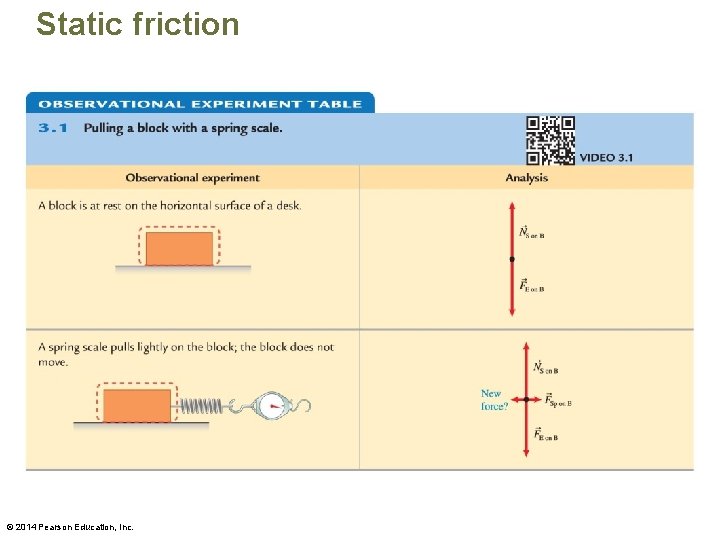 Static friction © 2014 Pearson Education, Inc. 