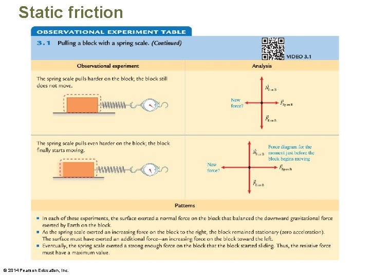 Static friction © 2014 Pearson Education, Inc. 