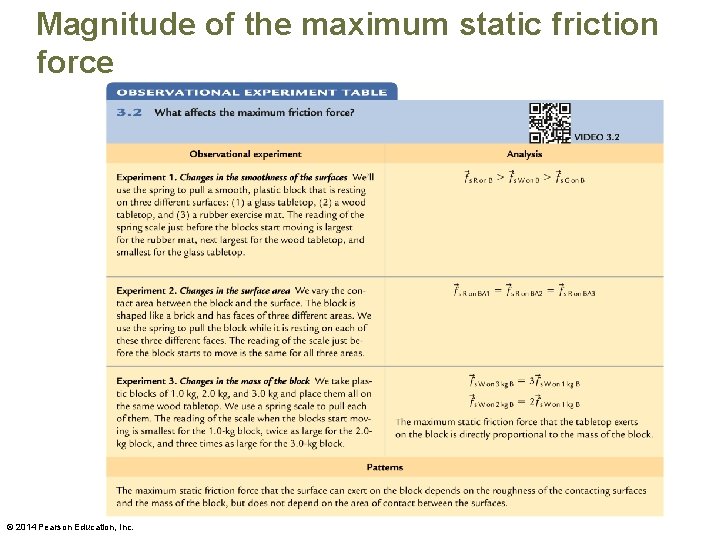 Magnitude of the maximum static friction force © 2014 Pearson Education, Inc. 