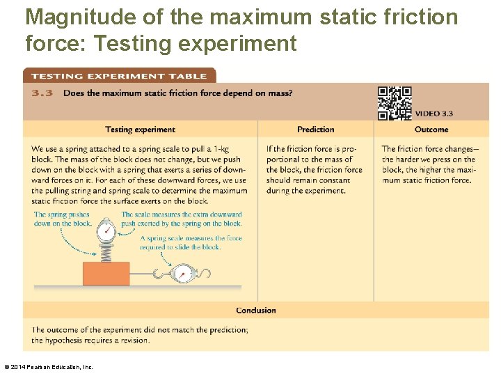 Magnitude of the maximum static friction force: Testing experiment © 2014 Pearson Education, Inc.