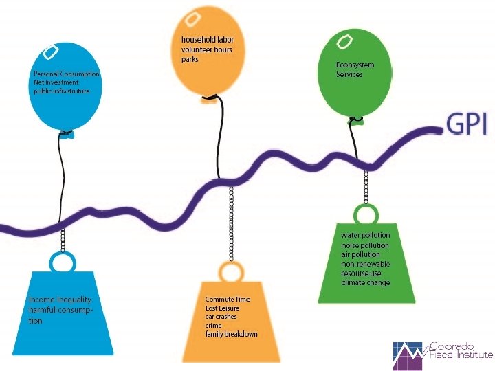 Developing a Measure of Well-Being 