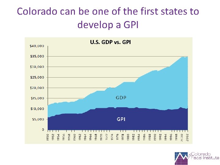 Colorado can be one of the first states to develop a GPI U. S.