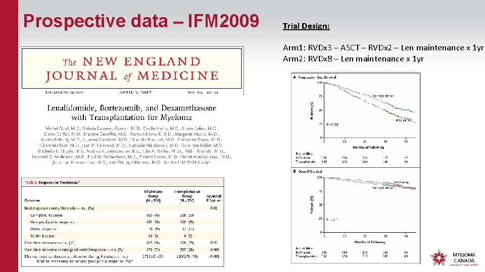 Prospective data – IFM 2009 Trial Design: Arm 1: RVDx 3 – ASCT –