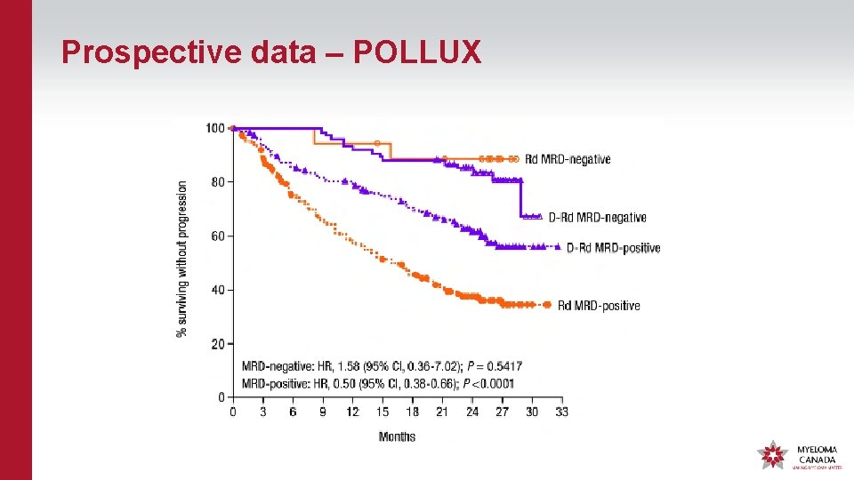 Prospective data – POLLUX 