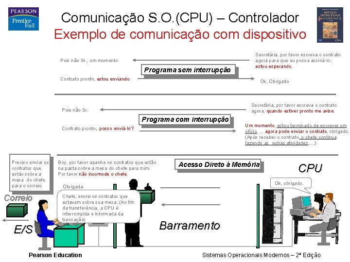 Comunicação S. O. (CPU) – Controlador Exemplo de comunicação com dispositivo Pois não Sr.