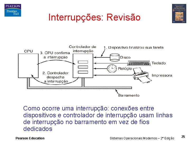 Interrupções: Revisão Como ocorre uma interrupção: conexões entre dispositivos e controlador de interrupção usam