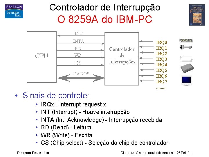 Controlador de Interrupção O 8259 A do IBM-PC INTA CPU RD WR CS DADOS
