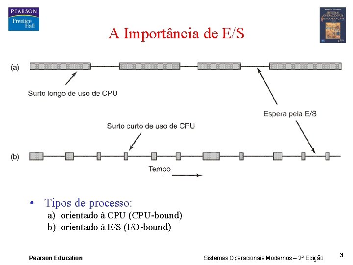 A Importância de E/S • Tipos de processo: a) orientado à CPU (CPU-bound) b)