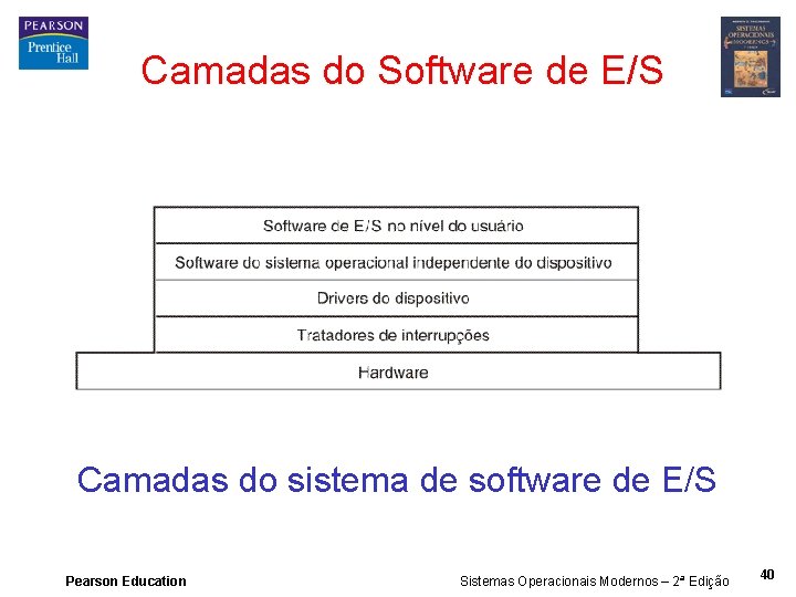 Camadas do Software de E/S Camadas do sistema de software de E/S Pearson Education
