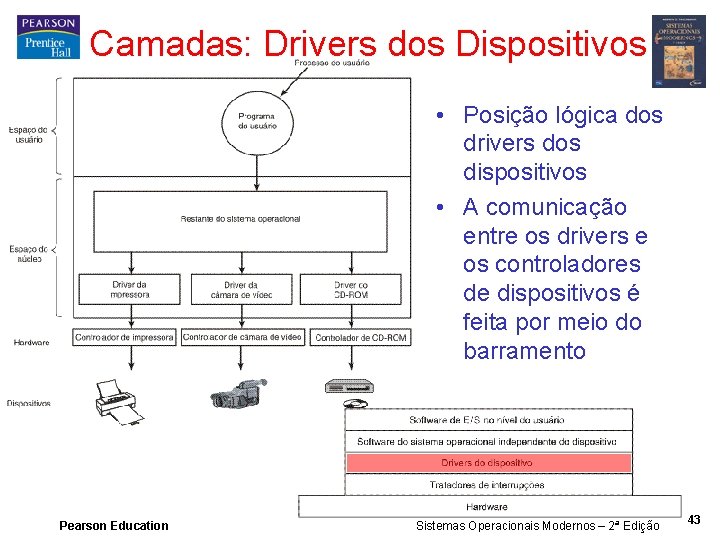 Camadas: Drivers dos Dispositivos • Posição lógica dos drivers dos dispositivos • A comunicação