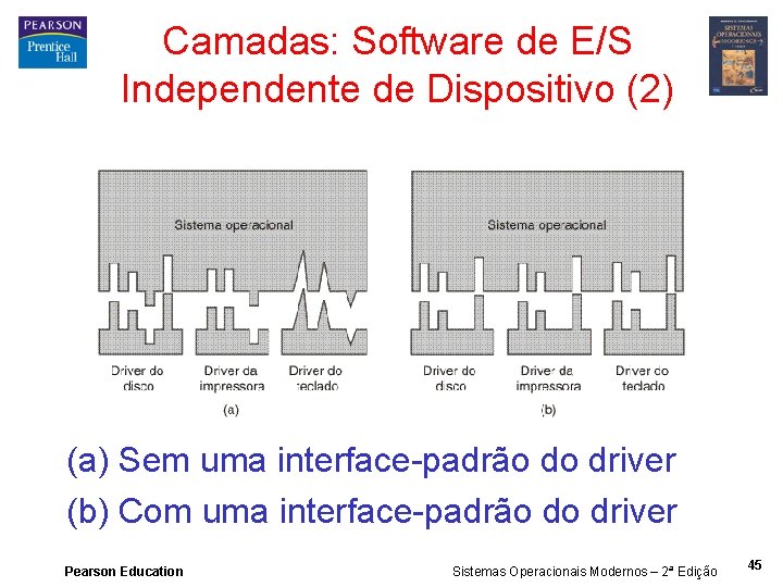 Camadas: Software de E/S Independente de Dispositivo (2) (a) Sem uma interface-padrão do driver