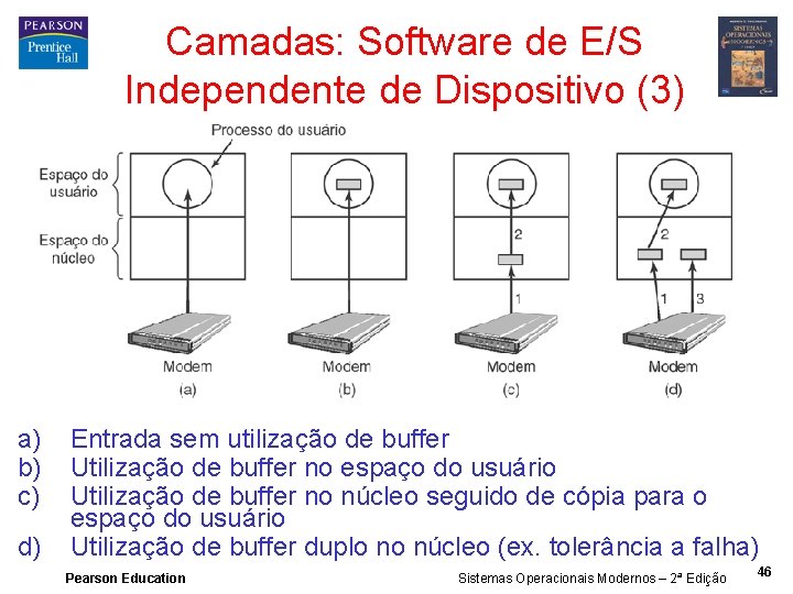 Camadas: Software de E/S Independente de Dispositivo (3) a) b) c) d) Entrada sem