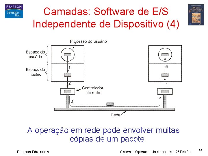 Camadas: Software de E/S Independente de Dispositivo (4) A operação em rede pode envolver