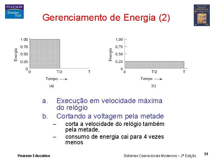 Gerenciamento de Energia (2) a. Execução em velocidade máxima do relógio Cortando a voltagem