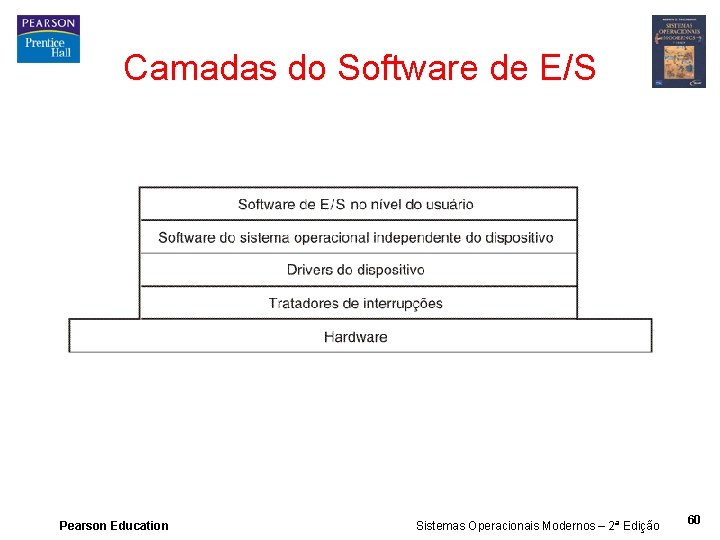 Camadas do Software de E/S Pearson Education Sistemas Operacionais Modernos – 2ª Edição 60