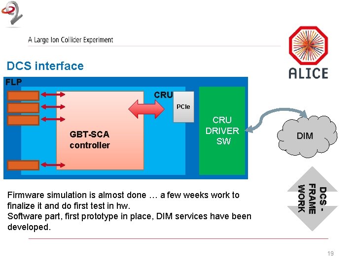 DCS interface FLP CRU PCIe GBT-SCA controller CRU DRIVER SW DCS FRAME WORK Firmware