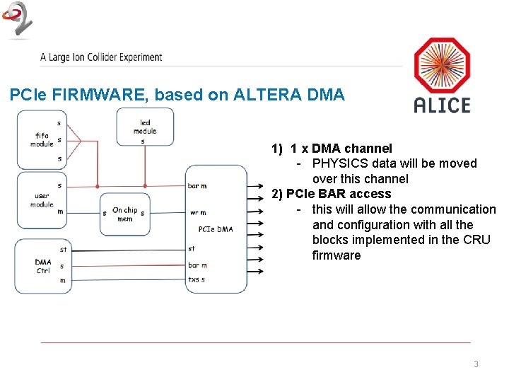 PCIe FIRMWARE, based on ALTERA DMA 1) 1 x DMA channel - PHYSICS data
