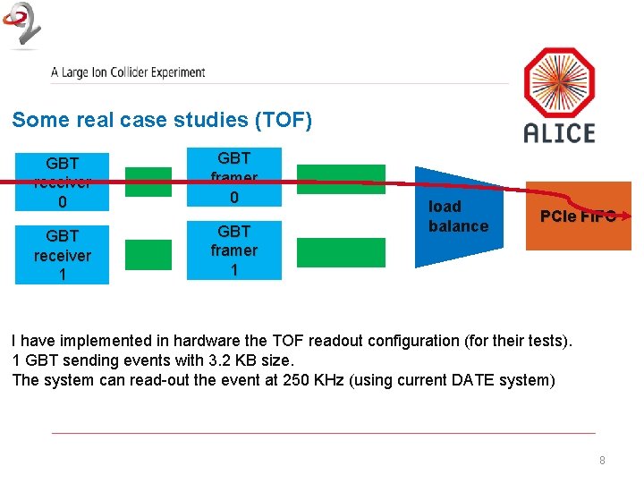 Some real case studies (TOF) GBT receiver 0 GBT framer 0 GBT receiver 1
